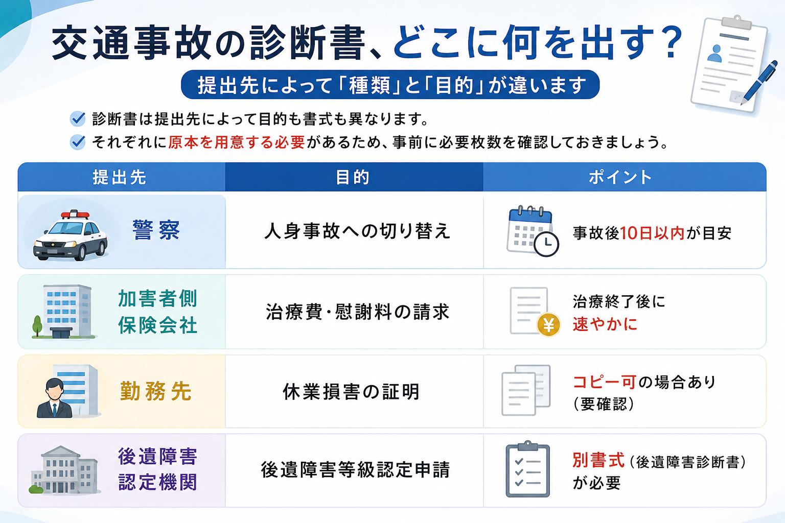 交通事故 診断書