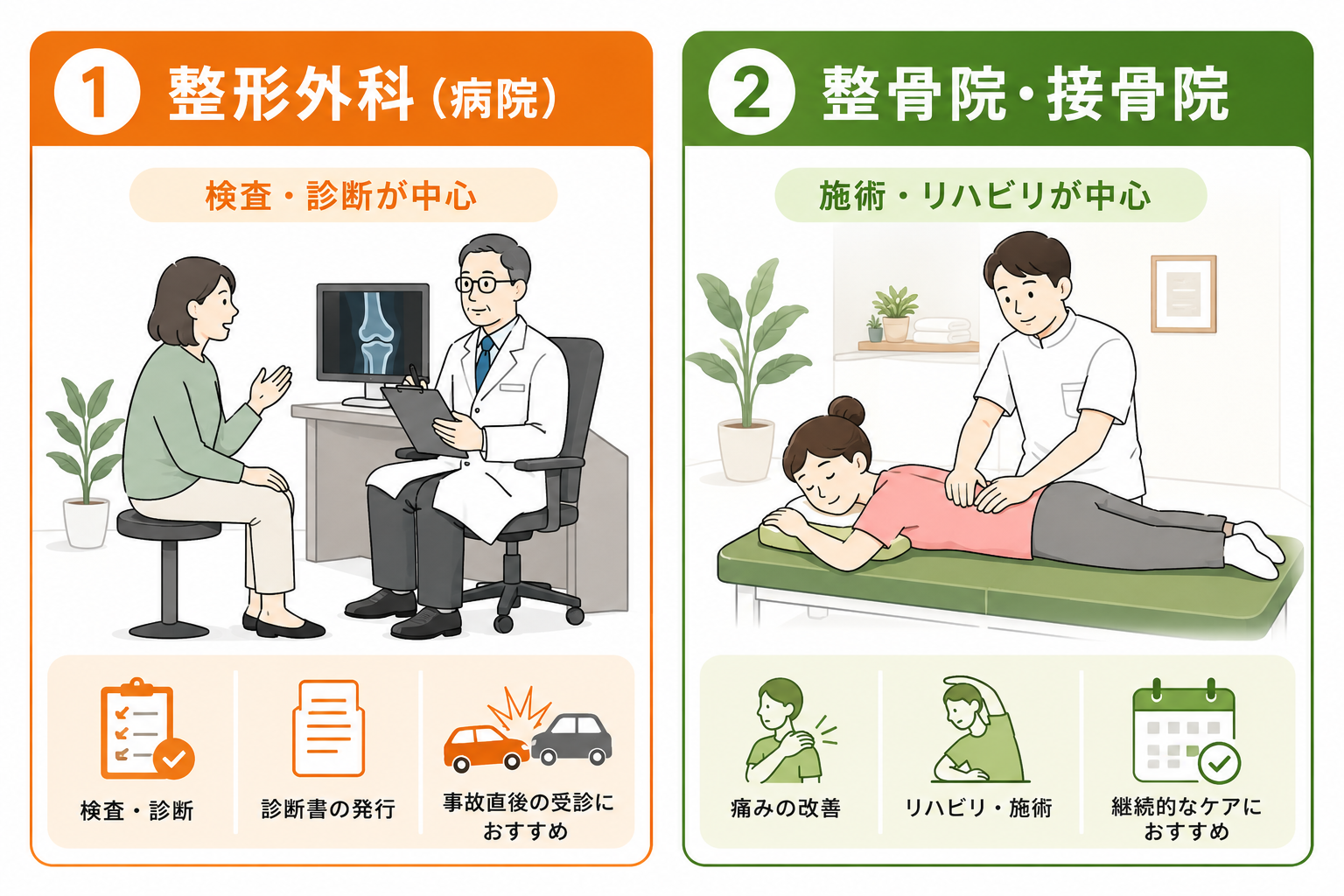 整形外科と整骨院・接骨院の違い
